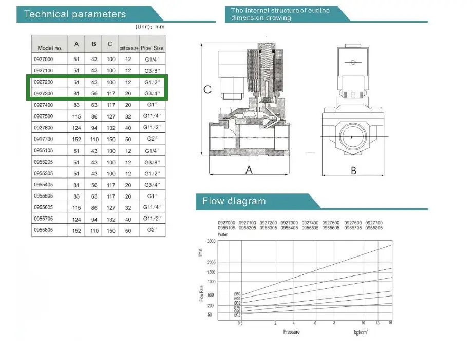 solenoid valve 16bar