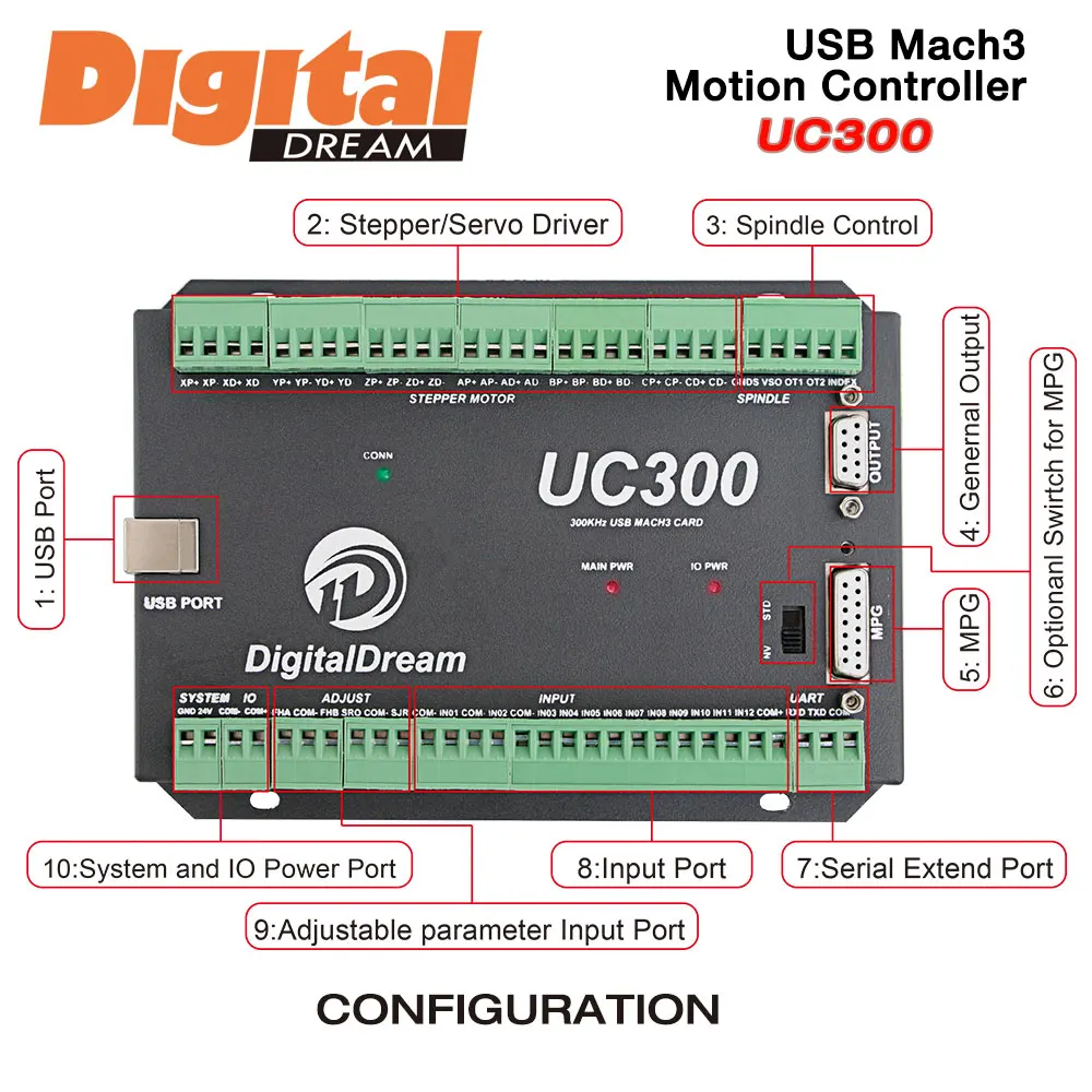 CNC 5 Ось 300 кГц Motion Controller для Mach 3 программного обеспечения с USB Связь гравировки и