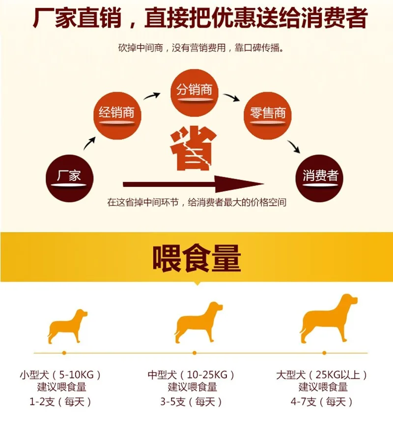 Cheap Alimentação p cães