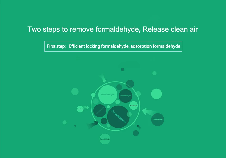 Original Xiaomi Peculiar Smell PM2.5 Formaldehyde Removal C Air Purifier Filter Enhanced Version