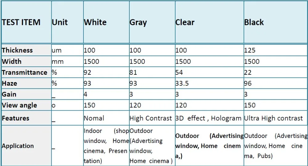 Filme de Projeção Adesivo de Tela de Projeção Traseira para o Projetor Cinza Escuro Holográfico a4 - 210*297mm 2 Cheap Folha decorativa e tatuagens