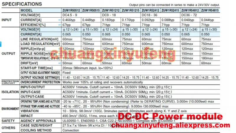 Козель Мощность модуль zuw1r52415 DC 24 В-+ 15 В-15 В 1.5 Вт конвертер