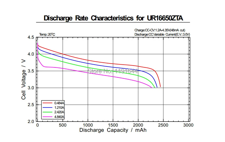 Discharge curve.jpg