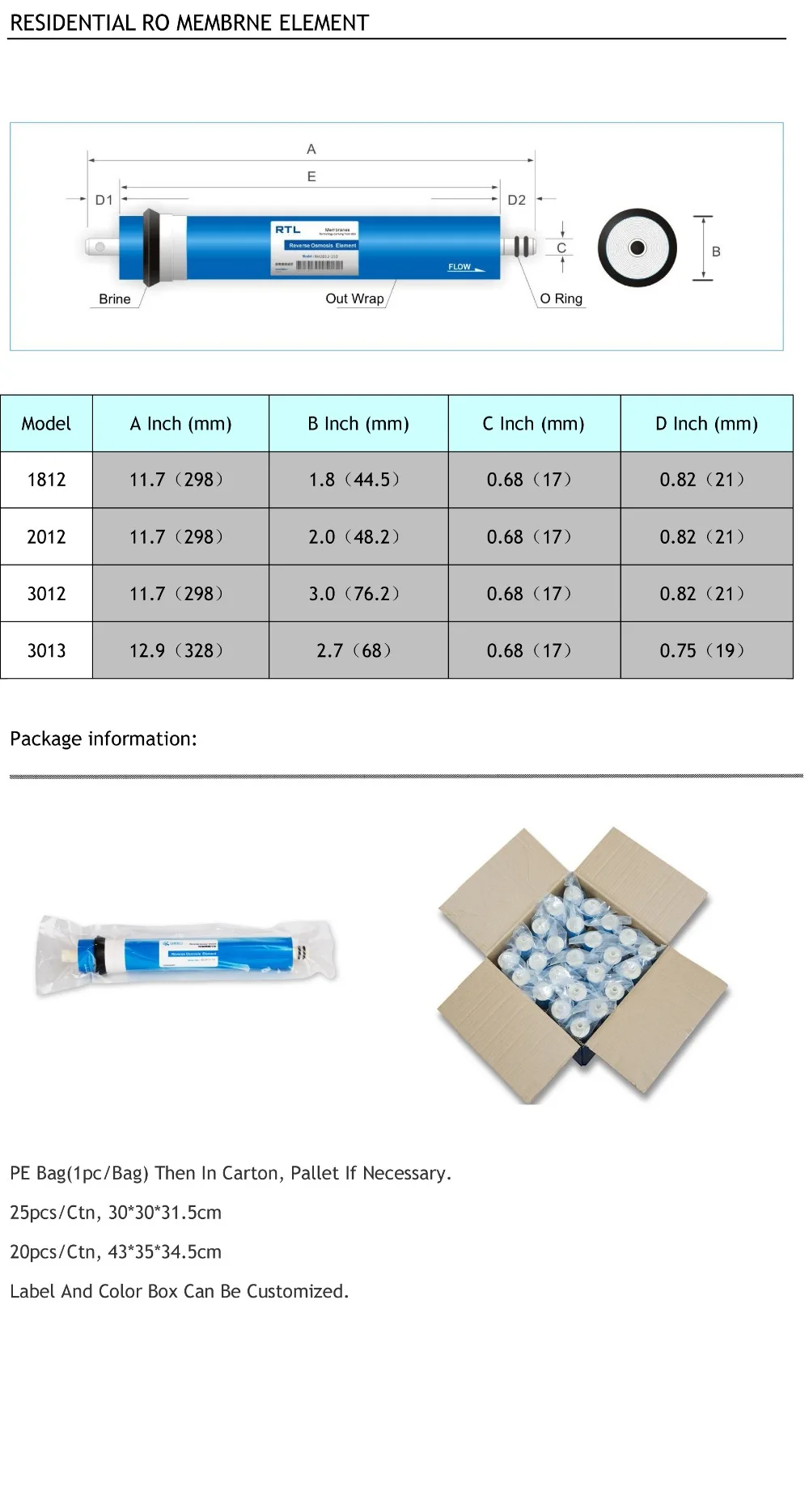 RTL RO MEMBRANE -3