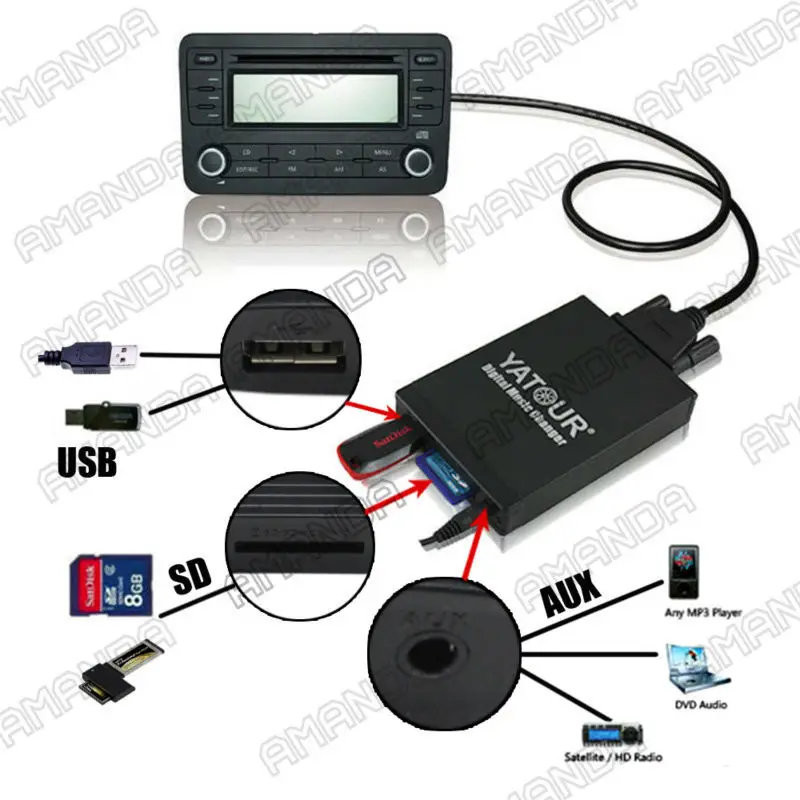 USB SD MP3 AUX CD Wechsler Adapter 8-Pin für Ford Radio MFD RNS Sound 2 