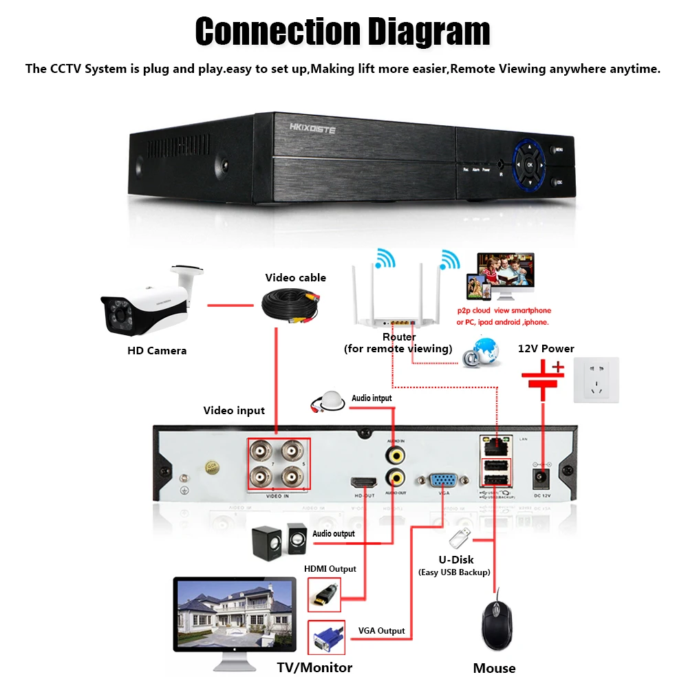 HKIXDISTE 4CH HD 5MP домашняя система охранных камер с жестким диском и 4 шт. 5.0MP 2560*1920p