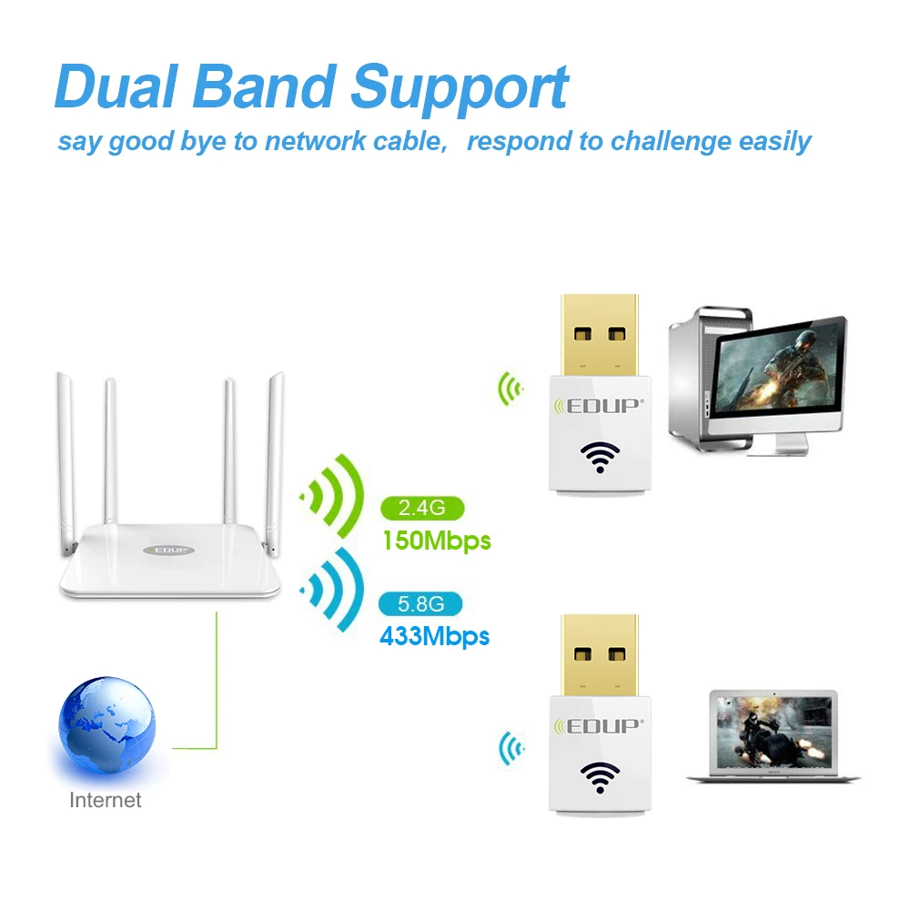 EDUP мини 5 ГГц USB WiFi адаптер 600 Мбит 802.11ac Wi-Fi приемник Dual Band USB Ethernet адаптер сетевой карты для компьютер PC