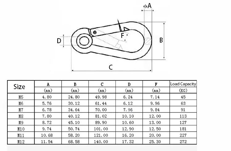 snap hook with ring insert
