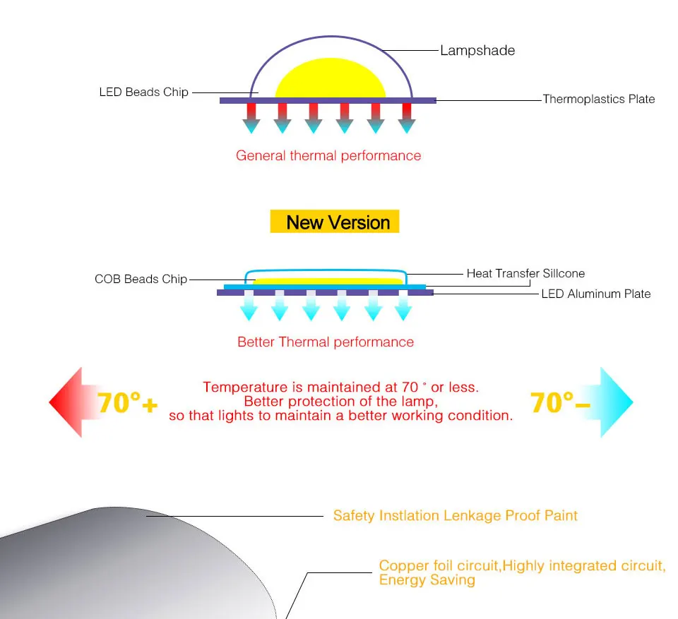 AC 110V 220V LED COB Lamp Chip 20W 30W 50W 100W 150W Full Spectrum LED Plant Grow Light Driverless Smart IC DIY LED Floodlights (14)