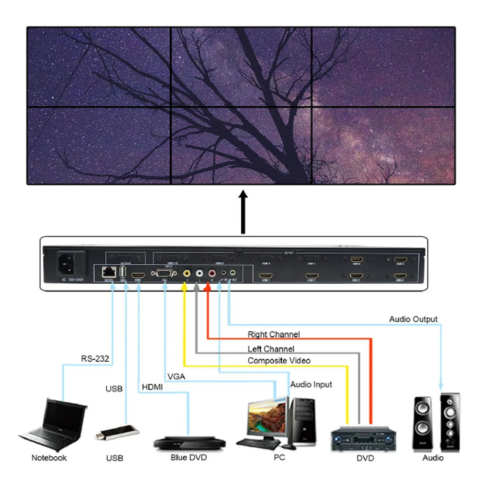 6 каналов видео стены Управление; 2x3 3x2 VGA, HDMI, DVI USB видео процессор с RS232 Управление для 6 ТВ Сращивание