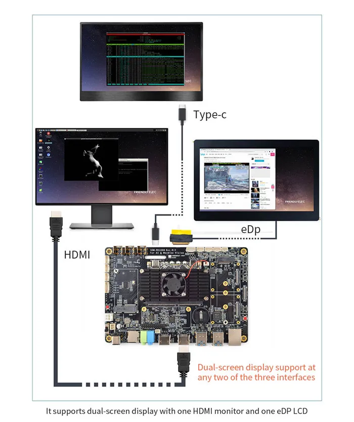 SOM-RK3399 AI Developer kit WiFi BT Поддержка Гбит/с Ethernet и двухэкранный дисплей Android/Ubuntu/QT/buildroot HDMI IN/OUT