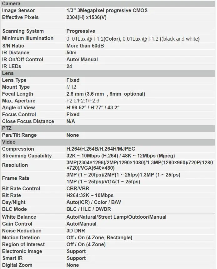ipc-HFW2325S-W-spec1