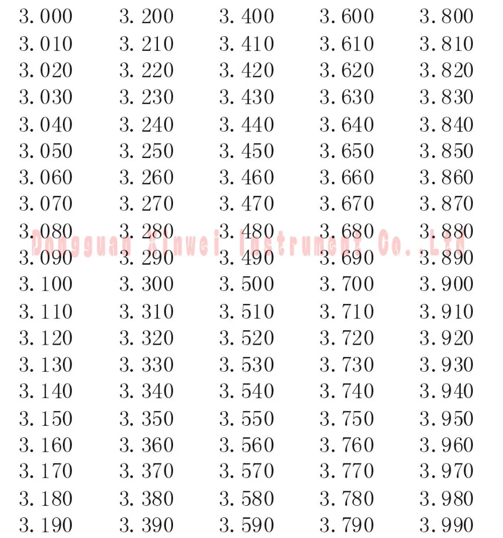 Штырьковый манометр, набор штырьковых манометров, 1,000 мм- 6,000 мм(интервал: 0,01, 501 шт), быстрая