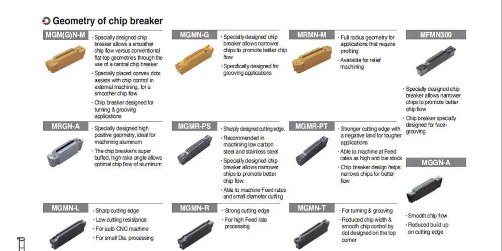 10 шт. MGMN200 T MGMN300 T MRMN300 M MRMN300 MGMN400 твердосплавные вставки для токарного станка с ЧПУ пазовые отрезки металла слот резак инструмент