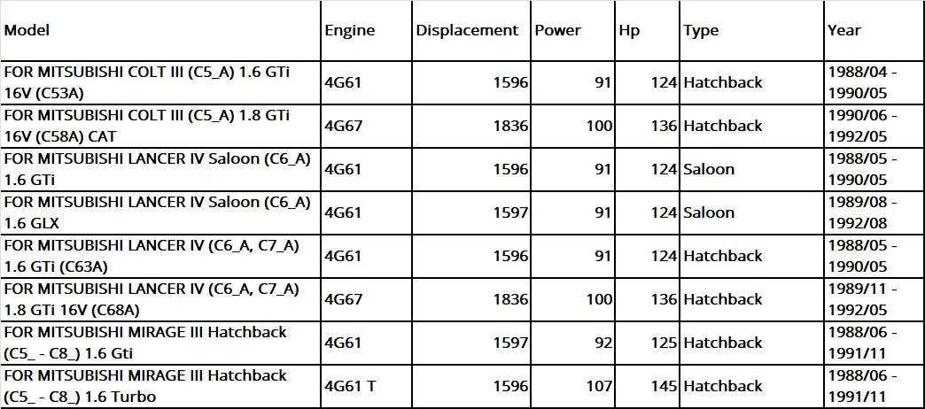 4G61 4G61T 4G67 для MITSUBISHI COLT III LANCER IV MIRAGE III наборы для восстановления двигателя детали двигателя полный комплект прокладка двигателя MD997473