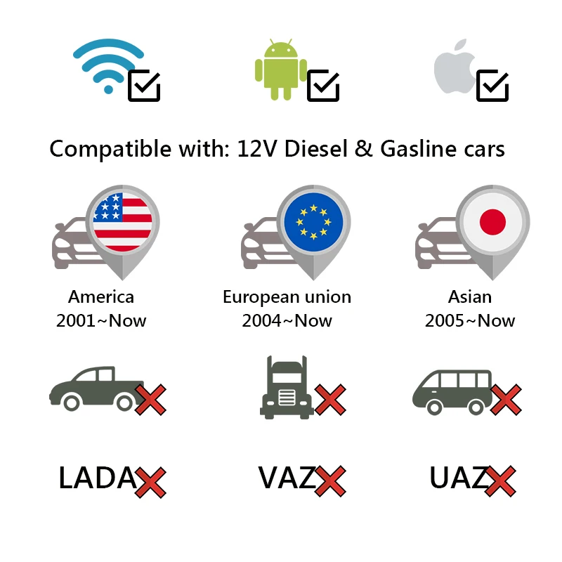 Супер OBD2 II ELM327 wifi V1.5 с Pic18F25K80 автомобильный диагностический сканер инструмент проверка двигателя код ридер для Android iOS Windows