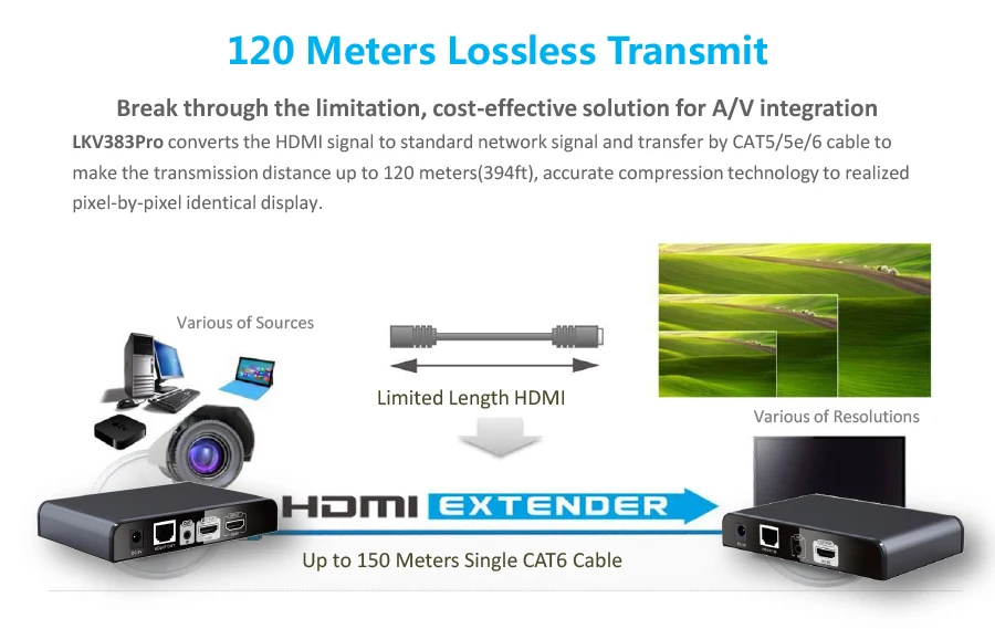 До 120 м/394Ft, LKV383Pro hdbitt HDMI over IP CAT5/5e/6 Extender с HDMI петли из 1080 P