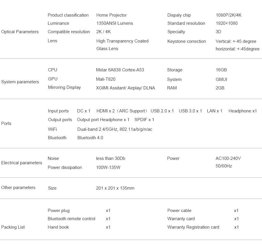 XGIMI H2 Projector Global Version Full HD 1080P 1350 Ansi Wifi Bluetooth 3D Home Theatre Beamer GMUI 4K Screenless TV 26 XGIMI H2 Projector Global Version Full HD 1080P 1350 Ansi Wifi Bluetooth 3D Home Theatre Beamer GMUI 4K Screenless TV 2