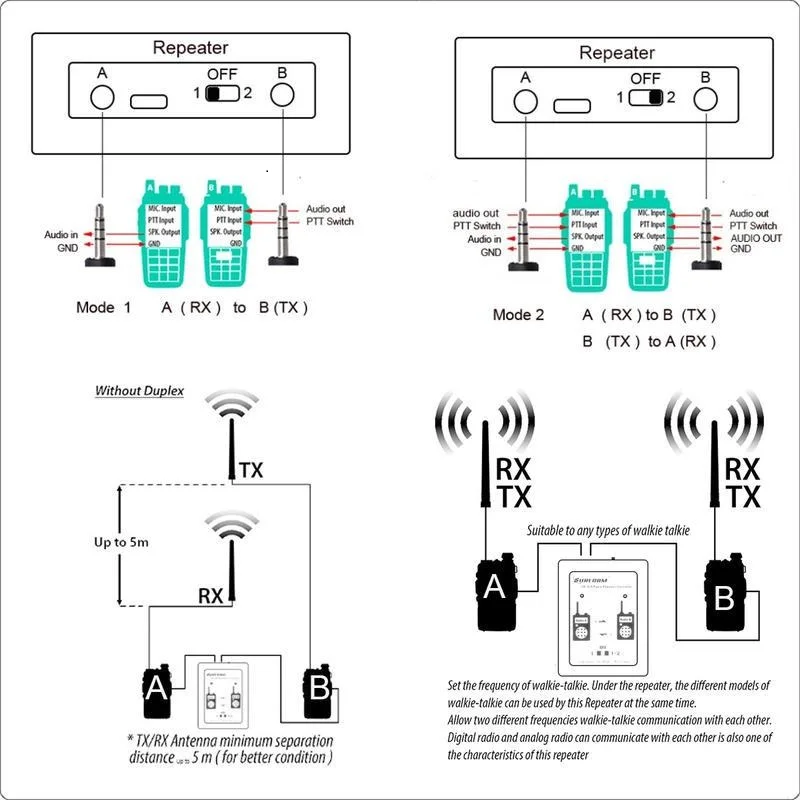 Surecom SR-629 2 в 1 дуплексный репитер контроллер и 2 Радио кабель для TYT Kenwood Baofeng ICom Motorola двухстороннее радио