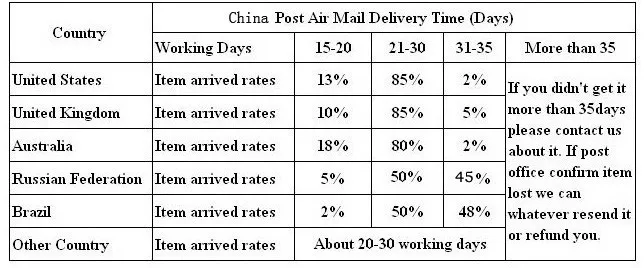 delivery5