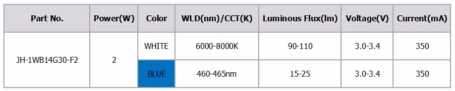 4JH-1WB14G30-F2