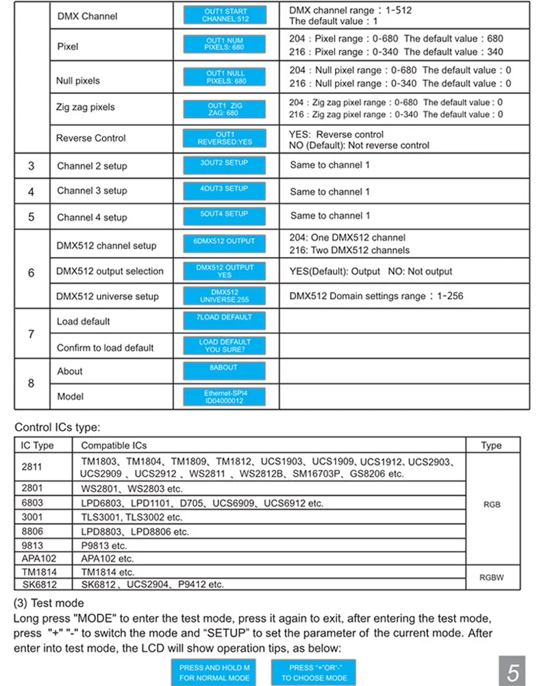 Artnet Ethernet в SPI/DMX пиксель светодиодный контроллер BC-216 DC5V-24V 3Ax16CH Поддержка Artnet/Artnet и sACN E.1.31 протокол