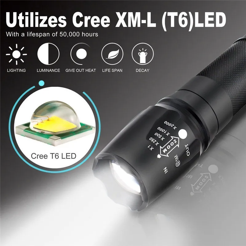 Clearance 1Set Cycling Bike Head Front Light Bicycle Light Bright 4500LM X800 shadowhawk LED Flashlight Torch Lamp G700 Light M16 3 Clearance 1Set Cycling Bike Head Front Light Bicycle Light Bright 4500LM X800 shadowhawk LED Flashlight Torch Lamp G700 Light M16 3