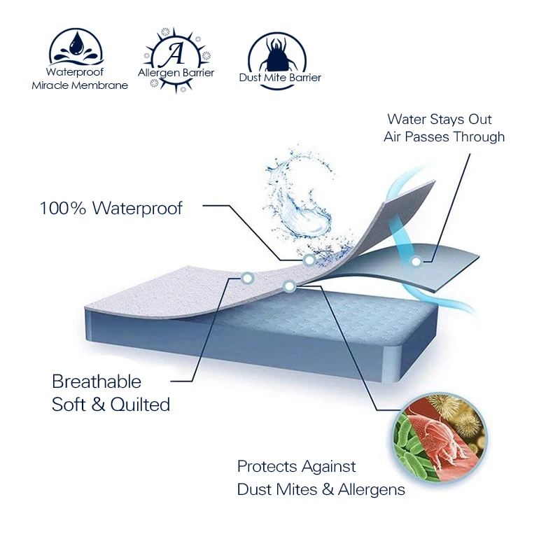 السرير غطاء أقمشة مصقولة واقي مراتب مبطن فراش مقاوم للماء توبر ل السرير مكافحة العث غطاء مرتبة copri rete letto هل