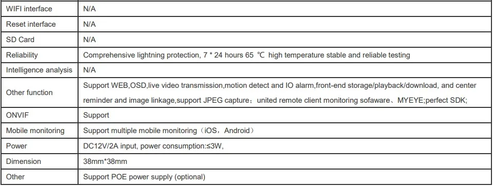 2,8-12 мм 4X автоматический фокус Электрический зум 1080P H.265 2.0MP 3516E+ SC2235 плата модуля ip-камеры PTZ ONVIF CMS XMEYE наблюдения