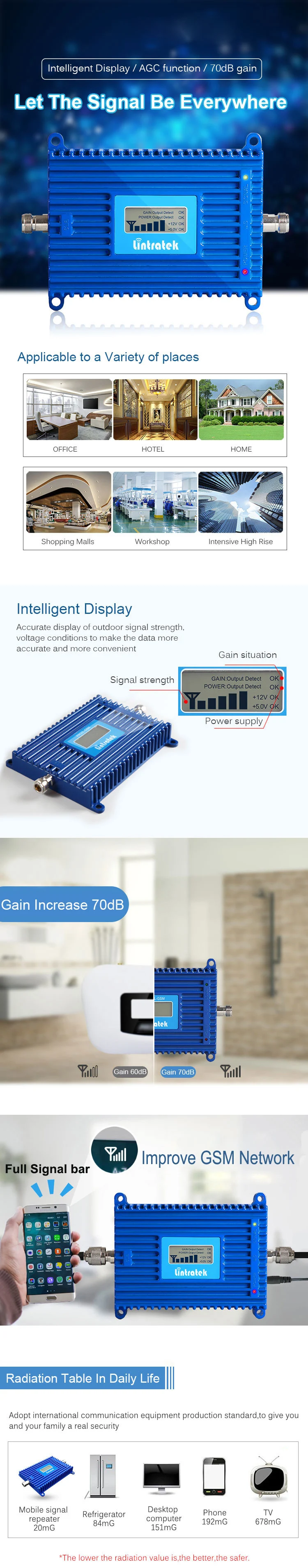 gsm