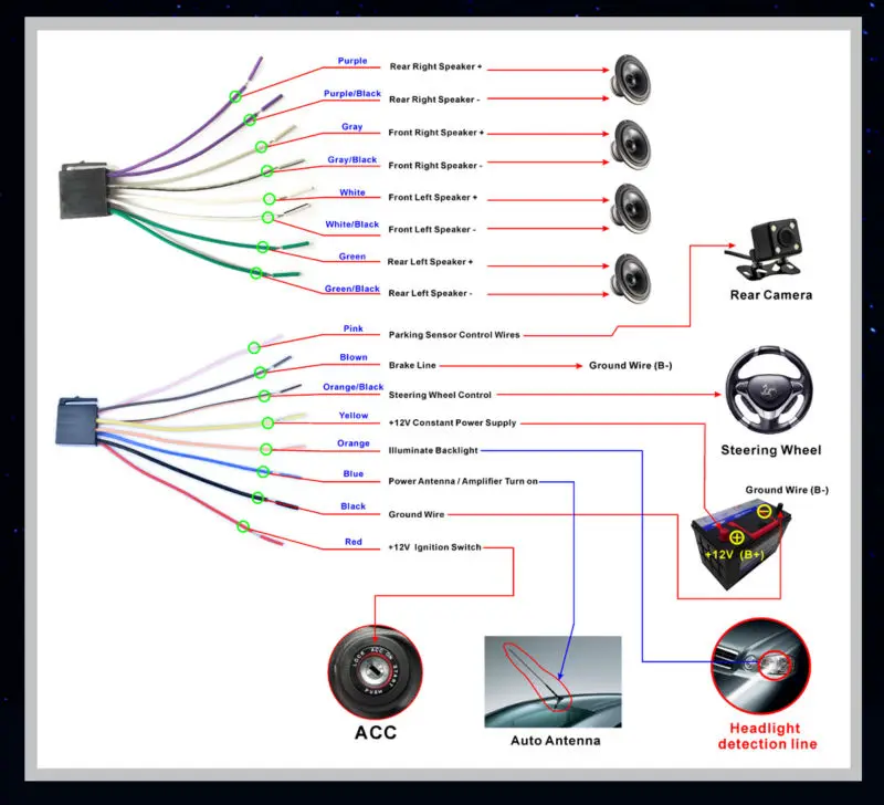 GUBANG " Автомобильный MP5 плеер 12V автомобильный Радио Bluetooth TFT экран+ камера заднего вида