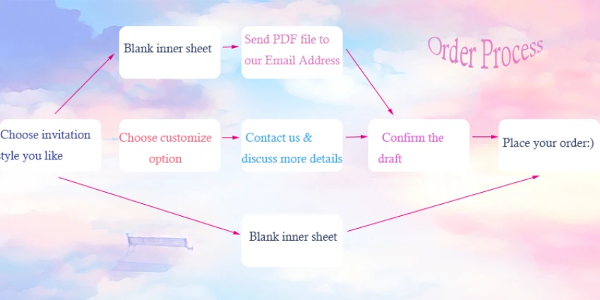 Order Process.psd