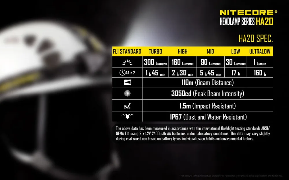 Nitecore фара HA20 3 режима XP G2 led велосипедный фонарь 2aa фонарь+ водонепроницаемое кольцо для пеших прогулок кемпинга