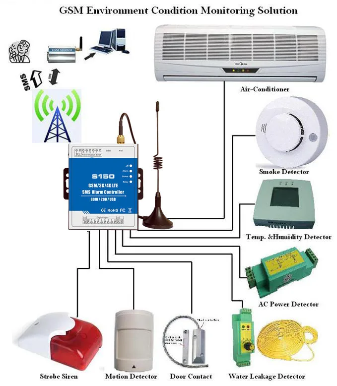 Смарт GSM RTU блок управления S150 plc блок управления с Android/ios APP gsm контроллер промышленной сигнализации и 8I/2O реле