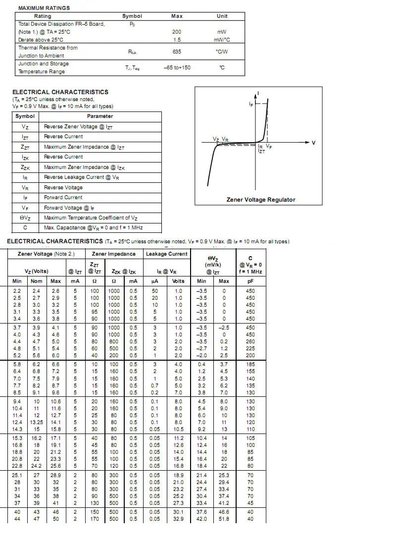 MCIGICM 100 шт. 200 МВт(0,2 Вт) Диод Зенера SOD-323 BZX384C5V1 5,1 В