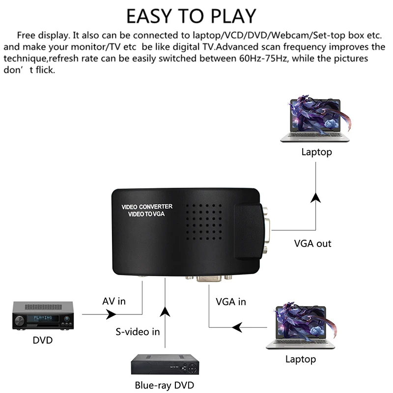 RCA Composite AV S-Video to VGA Converter Box CCTV DVR PC Laptop to TV Projector VGA Input Output Video Converter Adapter