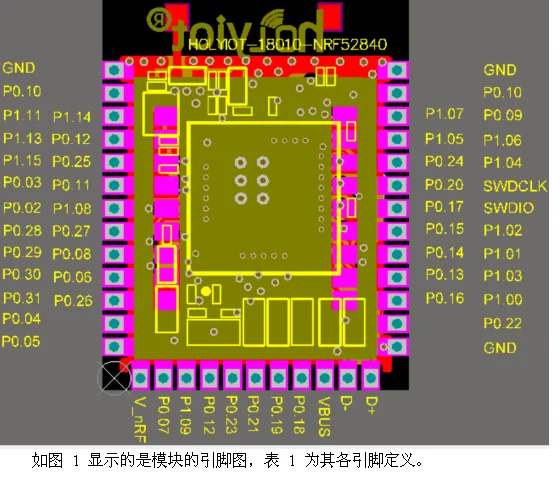 Модуль NRF52840 Bluetooth 5 0/4 2/Сетевая сеть BLE Smart/небольшой объем проект малой