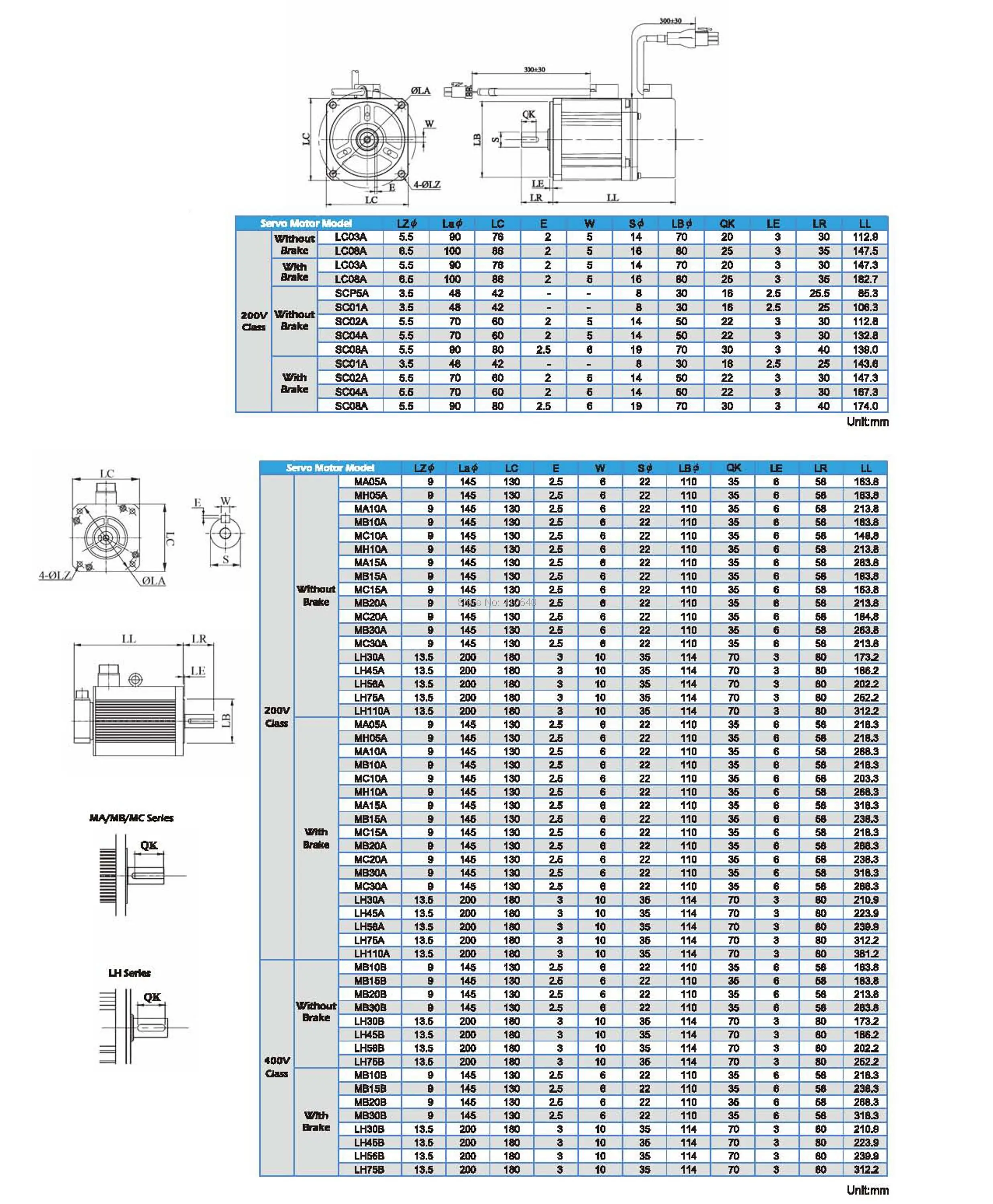 aeProduct.getSubject()
