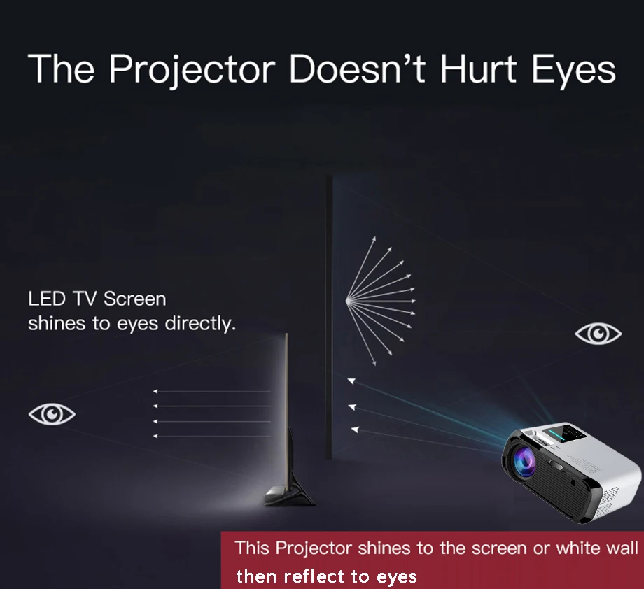 led projector Smartldea 2019 New 720P HD MINI Projector,native 1280*720 3000lumens LED Video Proyector for HD Home Cinema Portable Beamer projectors for sale