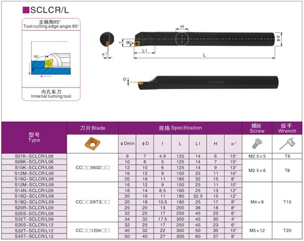 1 шт. S12M-SCLCL06 S12M-SCLCR06 S12M-SCLCL09 S12M-SCLCR09 для CCMT09T308 внутренные поворачивые держатели инструментов sclcl/R токарный станок с ЧПУ