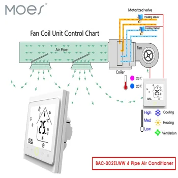 

WiFi Central Air Conditioner Thermostat Temperature Controller 2 Pipe 4 Pipe 3 Speed Fan Coil Unit Work with Alexa Google Home