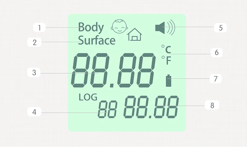 GL взрослых Детские термометр небольшой легкий ЖК-цифровой termometro Бесконтактное измерение температуры термометра