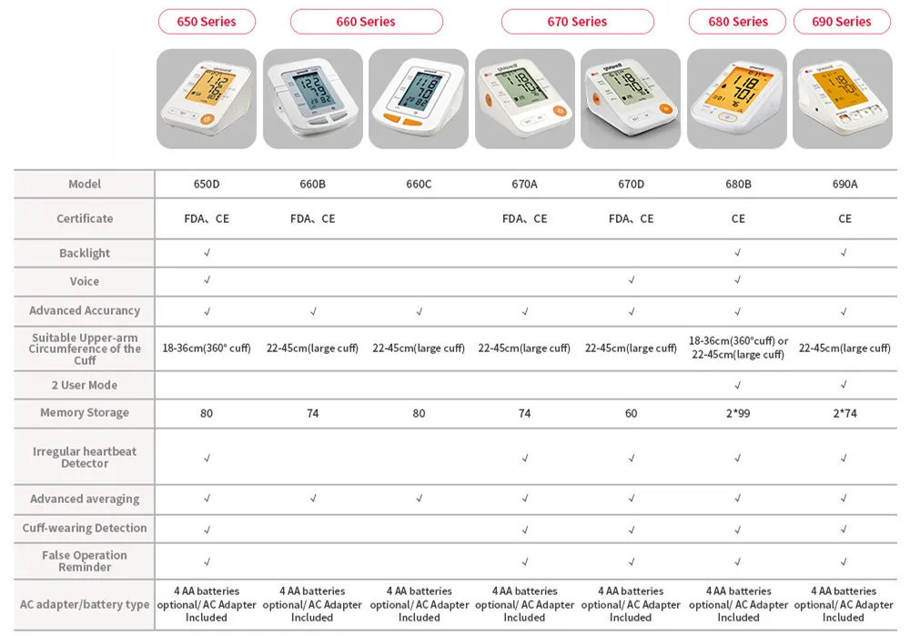 Yuwell YE650D Монитор артериального давления, ЖК-цифровой датчик частоты сердечных сокращений, измерение Автоматический монитор, оборудование для домашнего здоровья