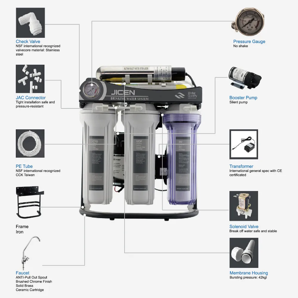 7stage RO Machine