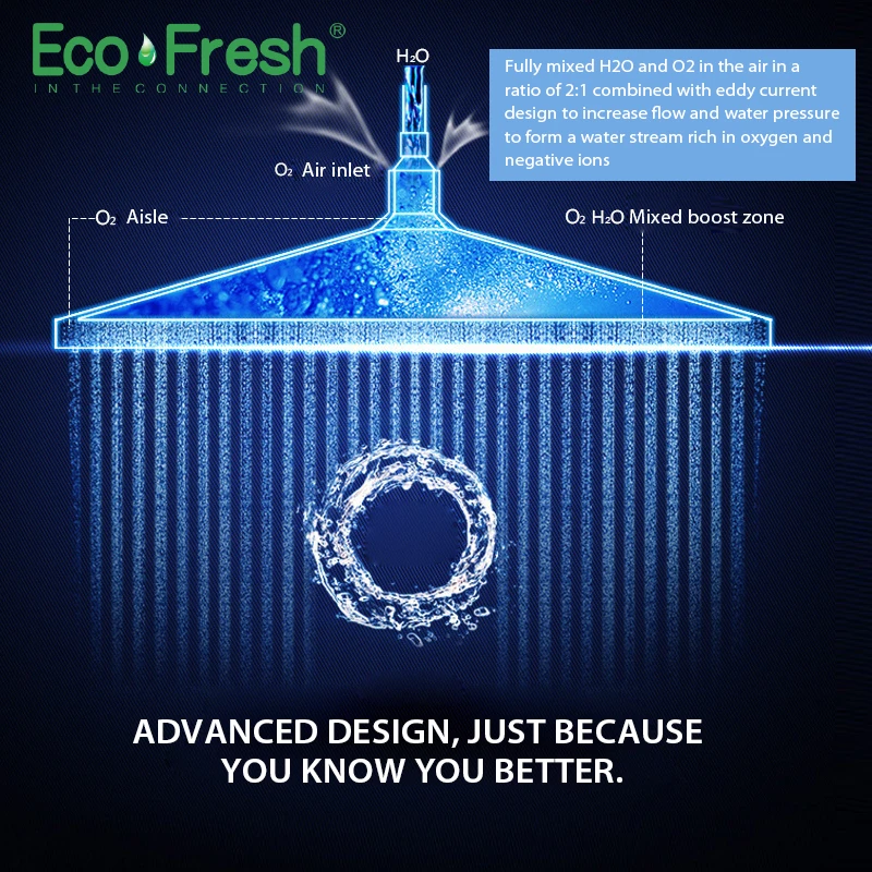 Ecofresh Роскошная умная Душевая насадка для ванной, термостатический дождевой душевой набор, термостатический смесительный клапан, Душевая система