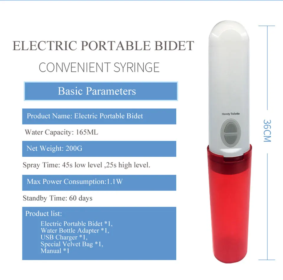 parameter
