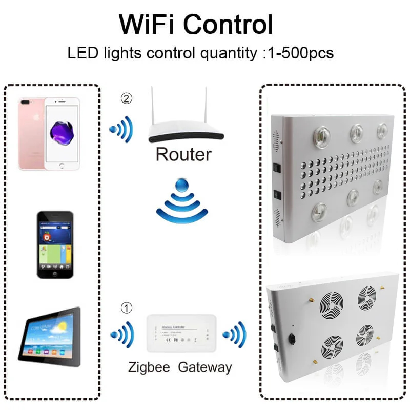 JCBritw-noah-6s-wifi-control-led-grow-light-9