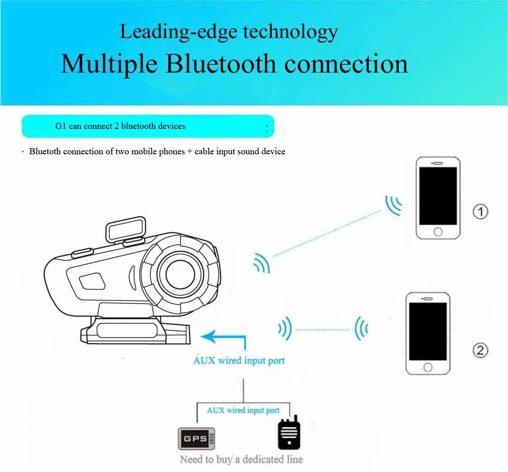 Английская версия Airide G1 шлем Bluetooth гарнитура мотоцикл многофункциональные наушники для двухсторонней серии Raido Airide