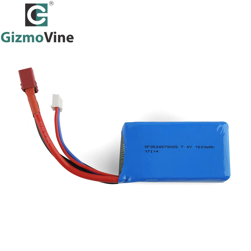 gizmovine