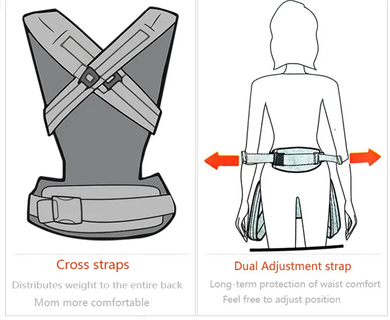 Эргономичные детские переноски, рюкзаки 5-36 месяцев, переносные детские слинг, обертывание, хлопок, младенец, Новорожденный ребенок, ремень для переноски для мамы, папы
